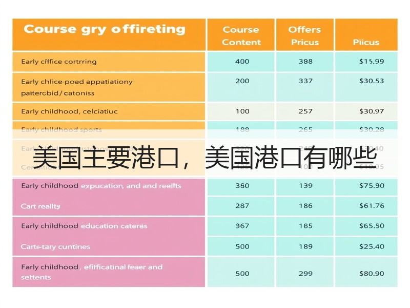 美国主要港口，美国港口有哪些