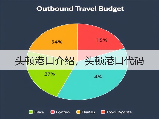 头顿港口介绍,头顿港口代码(图2) 头顿港口介绍,头顿港口代码(图2)