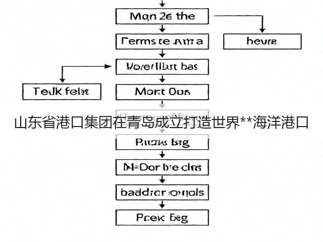 山东省港口集团在青岛成立打造世界**海洋港口(图2) 山东省港口集团在青岛成立打造世界**海洋港口(图2)