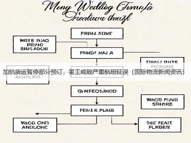 加航货运暂停部分预订，罢工或致严重航班延误（国际物流新闻资讯）(图3)