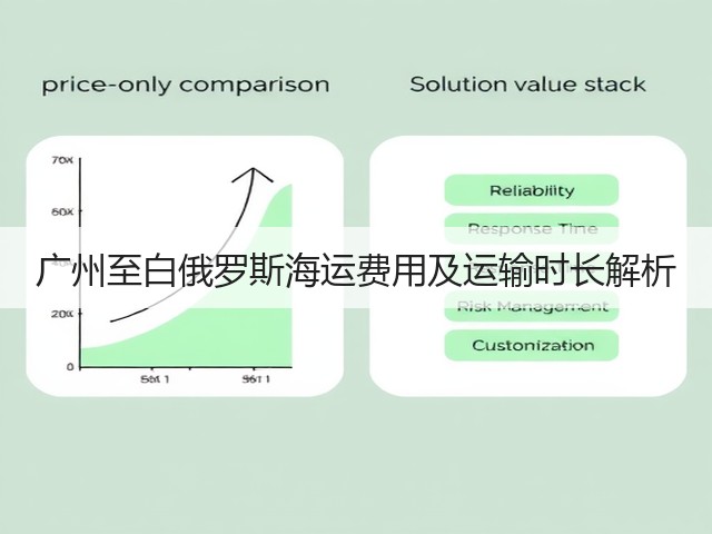 广州至白俄罗斯海运费用及运输时长解析(图2) 广州至白俄罗斯海运费用及运输时长解析(图2)