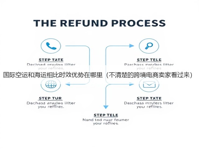 国际空运和海运相比时效优势在哪里(不清楚的跨境电商卖家看过来)(图3) 国际空运和海运相比时效优势在哪里(不清楚的跨境电商卖家看过来)(图3)