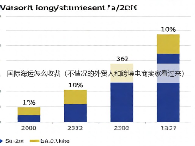国际海运怎么收费(不情况的外贸人和跨境电商卖家看过来)(图1) 国际海运怎么收费(不情况的外贸人和跨境电商卖家看过来)(图1)