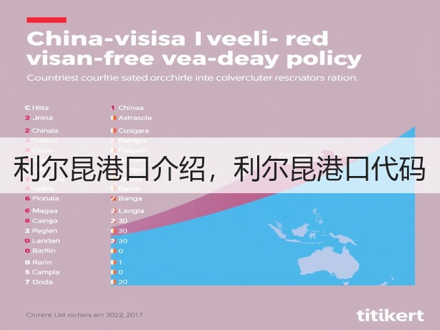 利尔昆港口介绍,利尔昆港口代码(图2) 利尔昆港口介绍,利尔昆港口代码(图2)