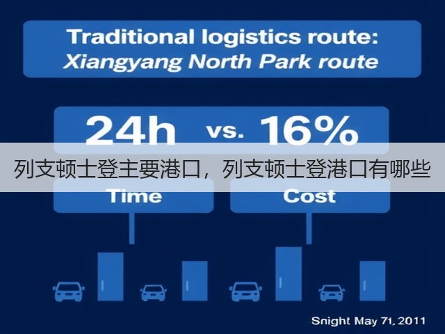 列支顿士登主要港口，列支顿士登港口有哪些(图1)
