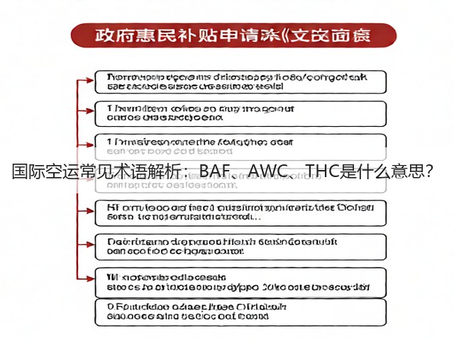 国际空运常见术语解析:BAF、AWC、THC是什么意思?(图1) 国际空运常见术语解析:BAF、AWC、THC是什么意思?(图1)