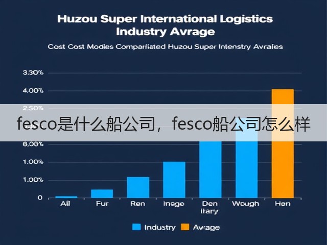 fesco是什么船公司,fesco船公司怎么样(图3) fesco是什么船公司,fesco船公司怎么样(图3)