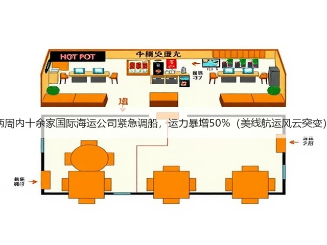 两周内十余家国际海运公司紧急调船，运力暴增50%（美线航运风云突变）(图1)