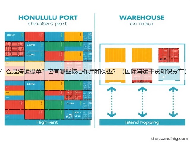什么是海运提单？它有哪些核心作用和类型？（国际海运干货知识分享）(图1)