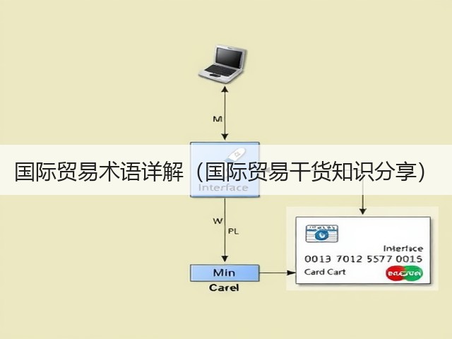 国际贸易术语详解（国际贸易干货知识分享）(图3)