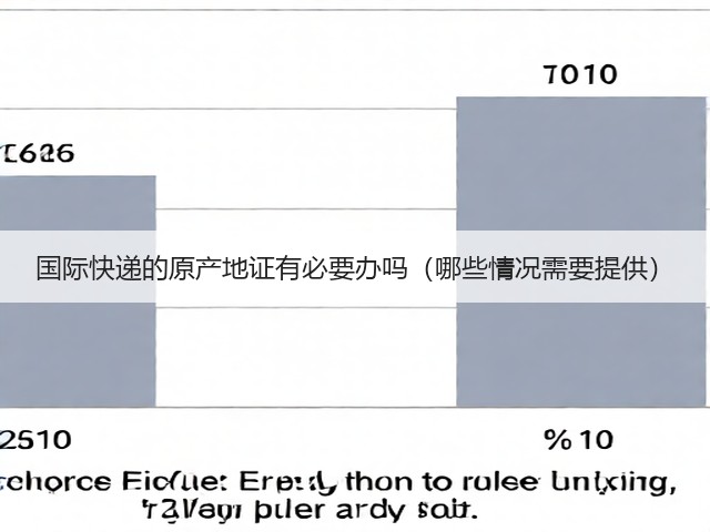 国际快递的原产地证有必要办吗（哪些情况需要提供）(图3)