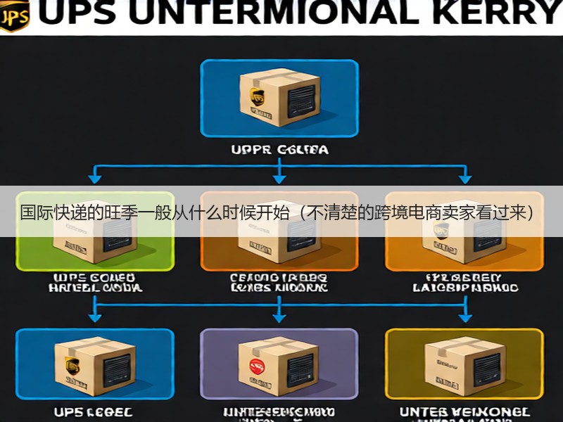 国际快递的旺季一般从什么时候开始（不清楚的跨境电商卖家看过来）