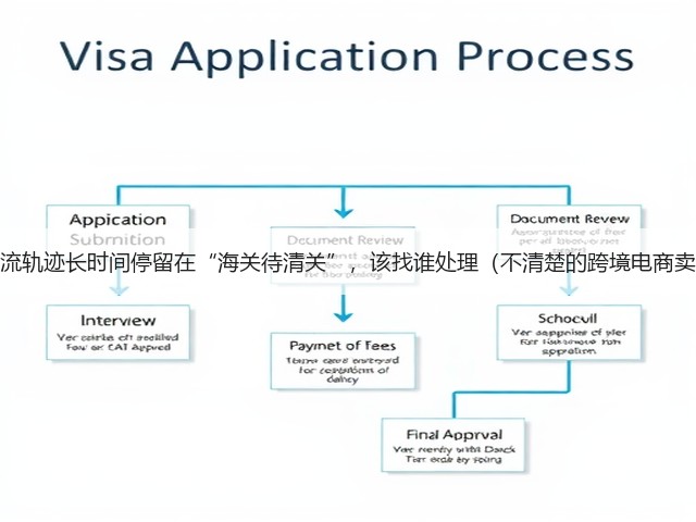 国际快递物流轨迹长时间停留在“海关待清关”,该找谁处理(不清楚的跨境电商卖家看过来)(图3) 国际快递物流轨迹长时间停留在“海关待清关”,该找谁处理(不清楚的跨境电商卖家看过来)(图3)