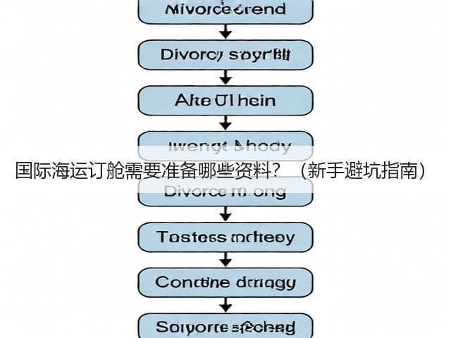 国际海运订舱需要准备哪些资料？（新手避坑指南）(图1)