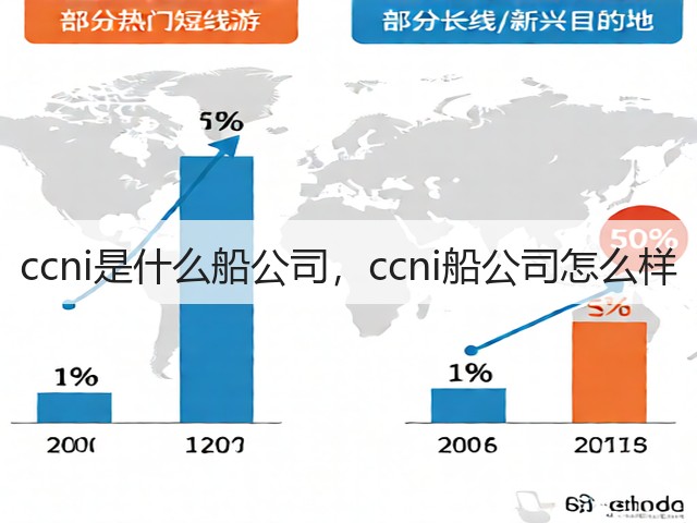 ccni是什么船公司，ccni船公司怎么样(图2)