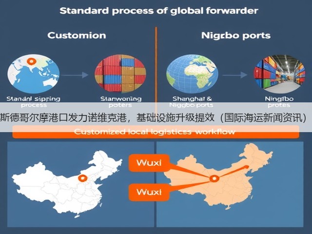 斯德哥尔摩港口发力诺维克港,基础设施升级提效(国际海运新闻资讯)(图1) 斯德哥尔摩港口发力诺维克港,基础设施升级提效(国际海运新闻资讯)(图1)