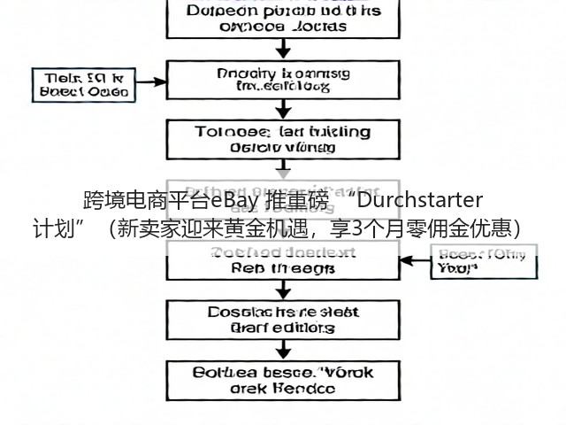跨境电商平台eBay 推重磅 “Durchstarter 计划”(新卖家迎来黄金机遇,享3个月零佣金优惠)(图3) 跨境电商平台eBay 推重磅 “Durchstarter 计划”(新卖家迎来黄金机遇,享3个月零佣金优惠)(图3)