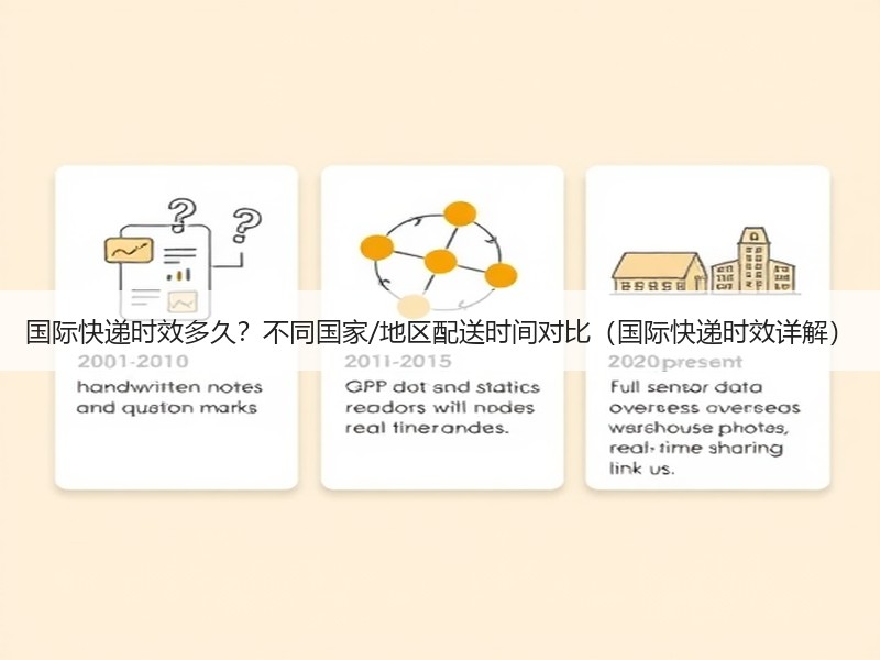 国际快递时效多久?不同国家/地区配送时间对比(国际快递时效详解) 国际快递时效多久?不同国家/地区配送时间对比(国际快递时效详解)