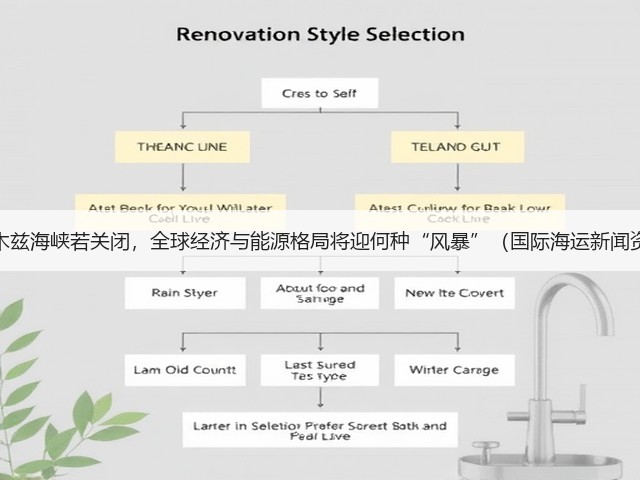 霍尔木兹海峡若关闭,全球经济与能源格局将迎何种“风暴”(国际海运新闻资讯)(图1) 霍尔木兹海峡若关闭,全球经济与能源格局将迎何种“风暴”(国际海运新闻资讯)(图1)