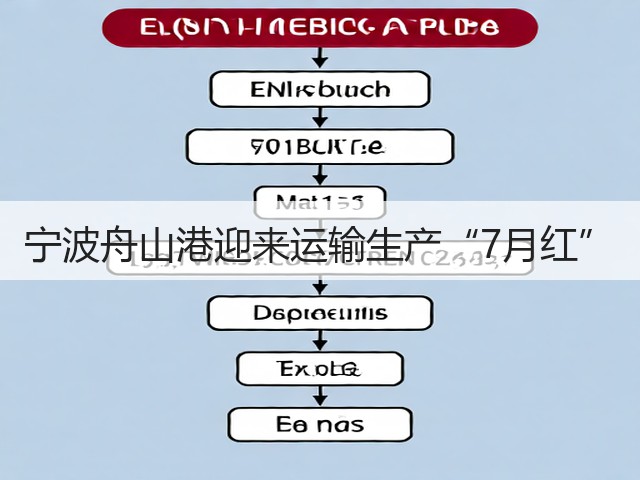 宁波舟山港迎来运输生产“7月红”(图1)