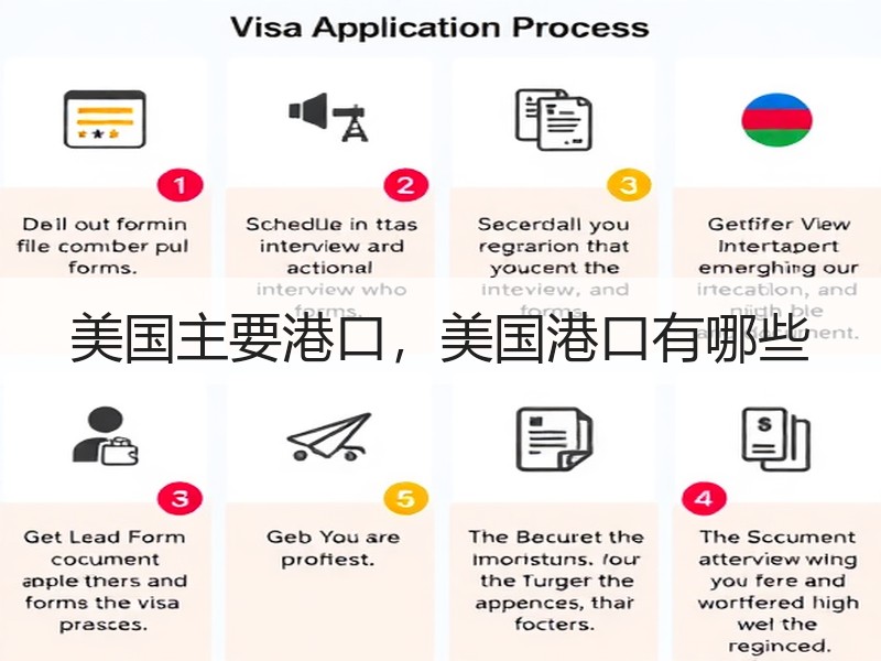 美国主要港口，美国港口有哪些