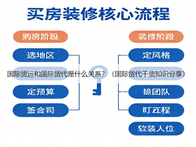 国际货运和国际货代是什么关系？（国际货代干货知识分享）(图1)