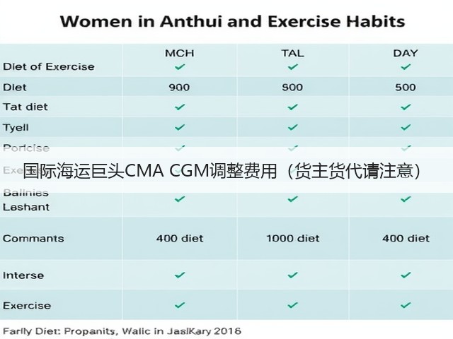 国际海运巨头CMA CGM调整费用（货主货代请注意）(图3)