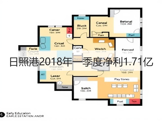日照港2018年一季度净利1.71亿(图3)