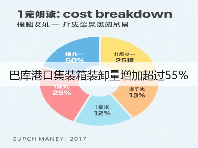 巴库港口集装箱装卸量增加超过55%(图3) 巴库港口集装箱装卸量增加超过55%(图3)