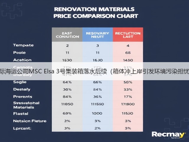 国际海运公司MSC Elsa 3号集装箱落水后续（箱体冲上岸引发环境污染担忧）(图3)