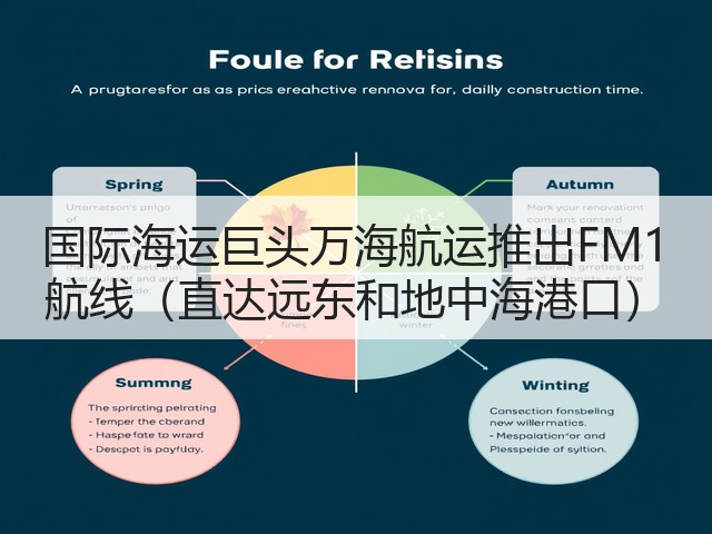 国际海运巨头万海航运推出FM1 航线(直达远东和地中海港口)(图2) 国际海运巨头万海航运推出FM1 航线(直达远东和地中海港口)(图2)