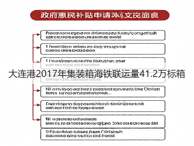 大连港2017年集装箱海铁联运量41.2万标箱(图3)