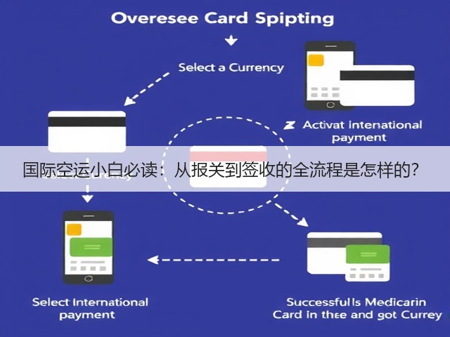 国际空运小白必读:从报关到签收的全流程是怎样的?(图3) 国际空运小白必读:从报关到签收的全流程是怎样的?(图3)