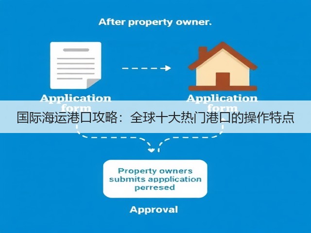 国际海运港口攻略:全球十大热门港口的操作特点(图2) 国际海运港口攻略:全球十大热门港口的操作特点(图2)