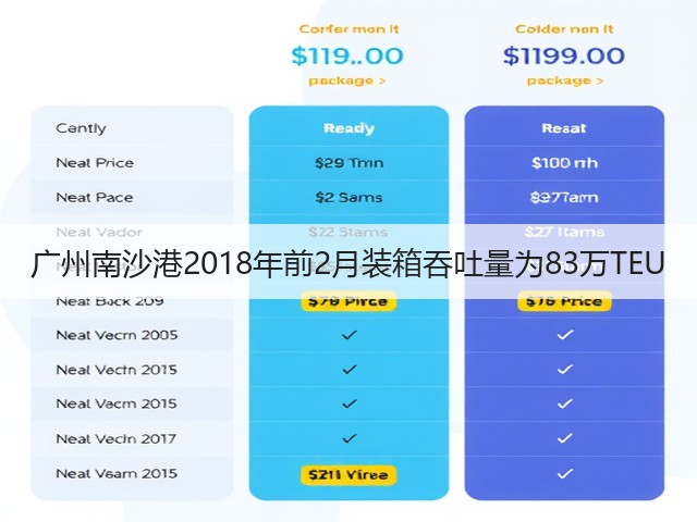 广州南沙港2018年前2月装箱吞吐量为83万TEU(图1)