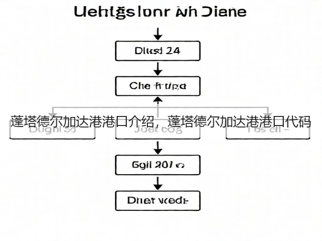 蓬塔德尔加达港港口介绍，蓬塔德尔加达港港口代码(图3)