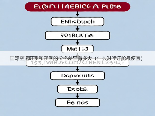 国际空运旺季和淡季的价格差异有多大(什么时候订舱最便宜)(图1) 国际空运旺季和淡季的价格差异有多大(什么时候订舱最便宜)(图1)
