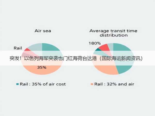 突发!以色列海军突袭也门红海荷台达港(国际海运新闻资讯)(图1) 突发!以色列海军突袭也门红海荷台达港(国际海运新闻资讯)(图1)