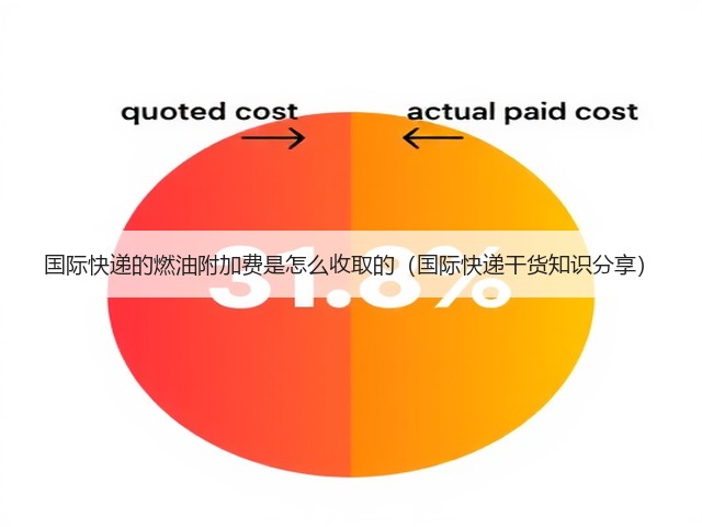 国际快递的燃油附加费是怎么收取的(国际快递干货知识分享)(图1) 国际快递的燃油附加费是怎么收取的(国际快递干货知识分享)(图1)