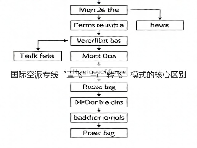 国际空派专线“直飞”与“转飞”模式的核心区别(图1)