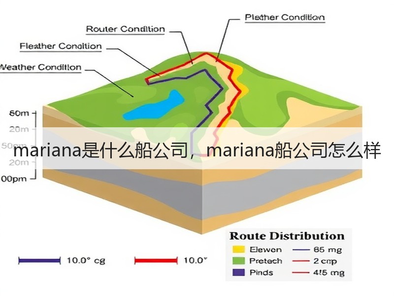 mariana是什么船公司,mariana船公司怎么样 mariana是什么船公司,mariana船公司怎么样