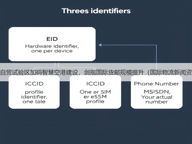 广西自贸试验区加码智慧空港建设,剑指国际货邮规模提升(国际物流新闻资讯)(图1) 广西自贸试验区加码智慧空港建设,剑指国际货邮规模提升(国际物流新闻资讯)(图1)