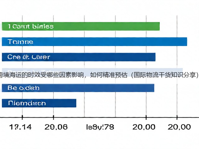跨境海运的时效受哪些因素影响,如何精准预估(国际物流干货知识分享)(图3) 跨境海运的时效受哪些因素影响,如何精准预估(国际物流干货知识分享)(图3)