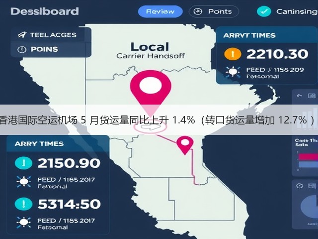 香港国际空运机场 5 月货运量同比上升 1.4%(转口货运量增加 12.7% )(图1) 香港国际空运机场 5 月货运量同比上升 1.4%(转口货运量增加 12.7% )(图1)