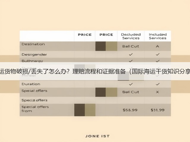 海运货物破损/丢失了怎么办?理赔流程和证据准备(国际海运干货知识分享)(图3) 海运货物破损/丢失了怎么办?理赔流程和证据准备(国际海运干货知识分享)(图3)