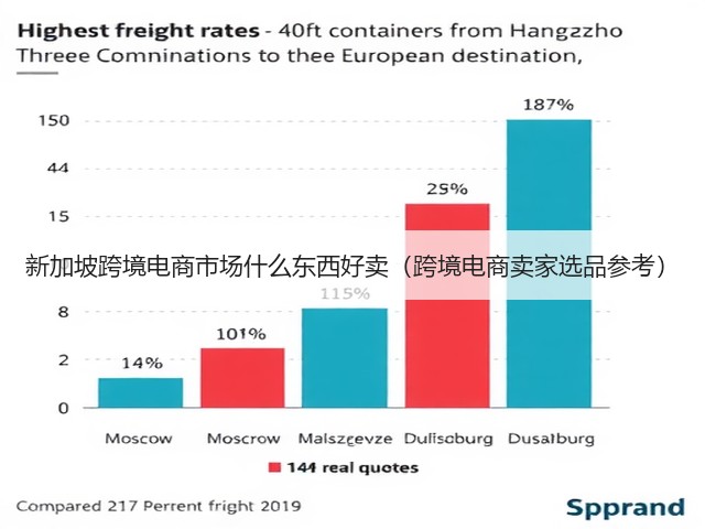 新加坡跨境电商市场什么东西好卖(跨境电商卖家选品参考)(图1) 新加坡跨境电商市场什么东西好卖(跨境电商卖家选品参考)(图1)