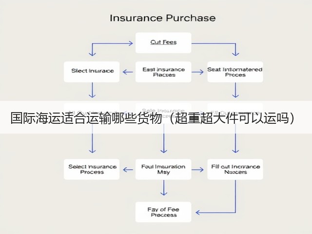 国际海运适合运输哪些货物(超重超大件可以运吗)(图3) 国际海运适合运输哪些货物(超重超大件可以运吗)(图3)