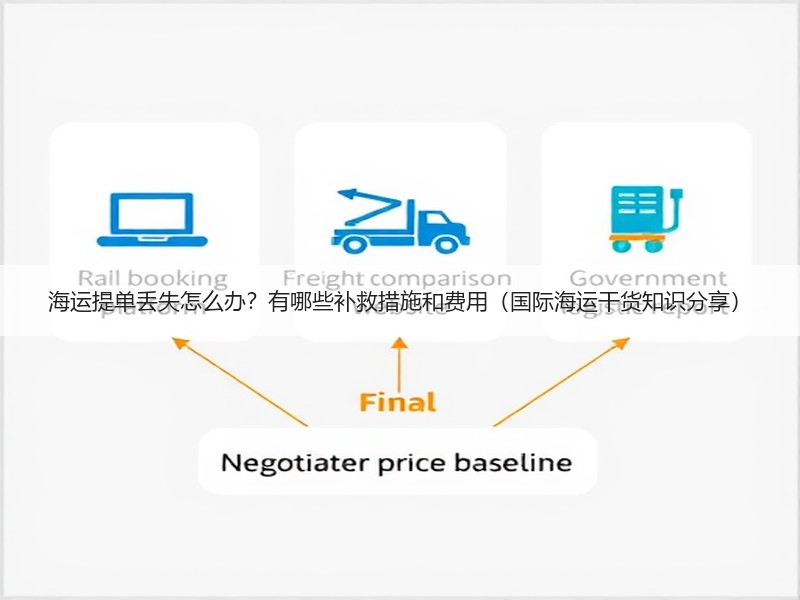海运提单丢失怎么办？有哪些补救措施和费用（国际海运干货知识分享）