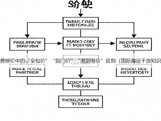 海运运费报价中的“全包价”“到门价”“港到港价”区别(国际海运干货知识分享)(图1) 海运运费报价中的“全包价”“到门价”“港到港价”区别(国际海运干货知识分享)(图1)