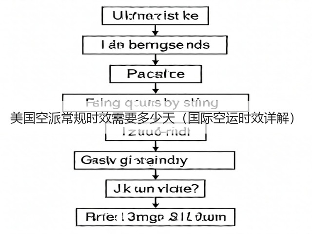 美国空派常规时效需要多少天（国际空运时效详解）(图1)